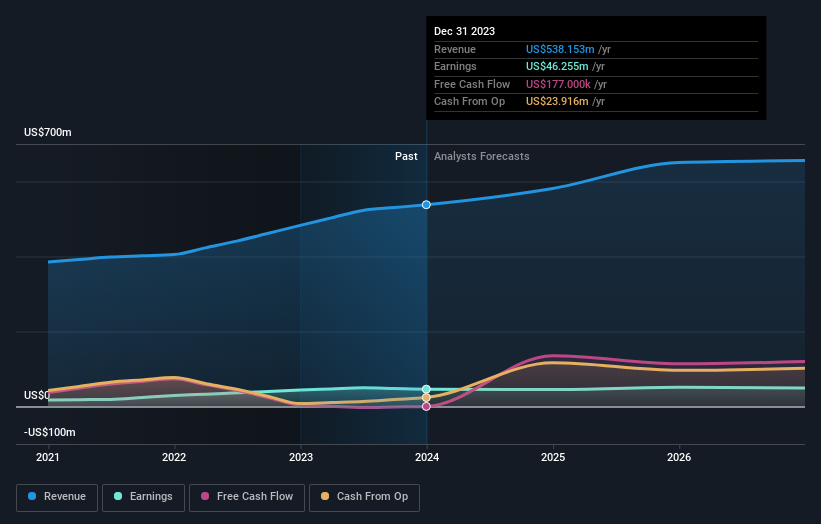 earnings-and-revenue-growth