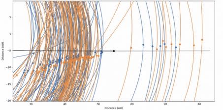 Graphique montrant l\'emplacement de la sonde new Horizons dans la ceinture de kuiper Crédit : Wes Frazer