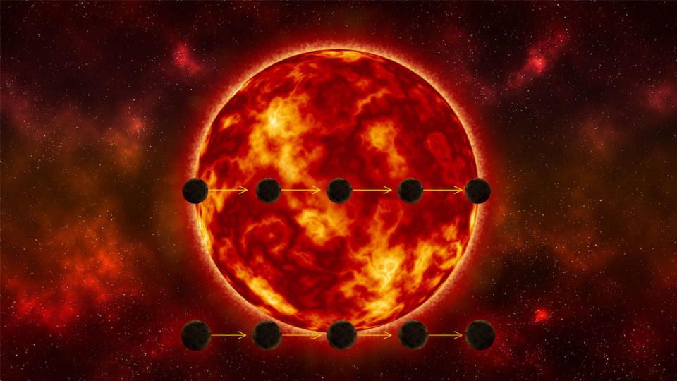 A large, scorching star is seen with two types of planetary transits depicted. In the center plane, multiple black dots indicate a standard transit. In the lower planet, multiple black dots represent a partial grazing transit.