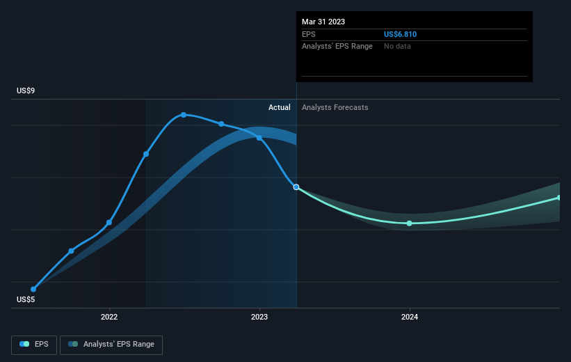 earnings-per-share-growth