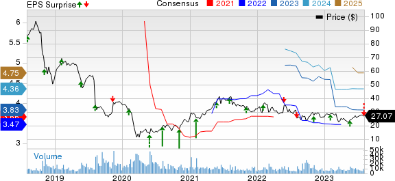 DXC Technology Company. Price, Consensus and EPS Surprise