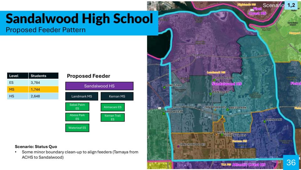 This page, shown to School Board members in March, summarized Sandalwood High School's proposed feeder pattern.