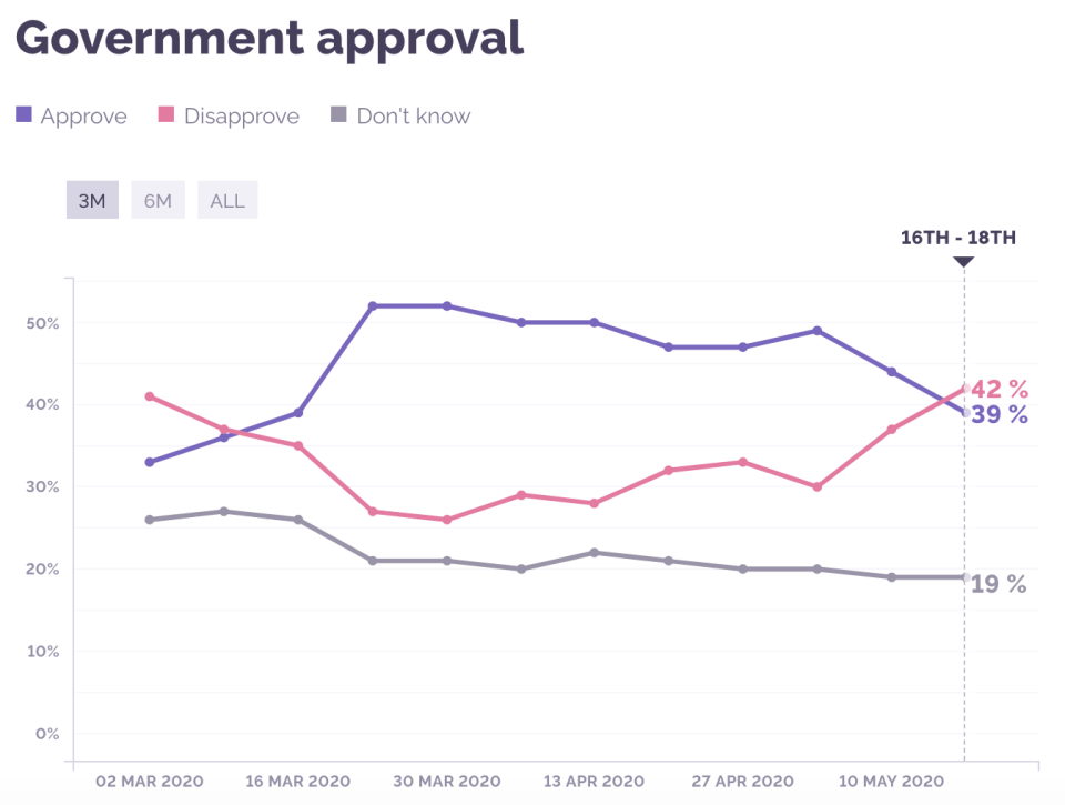 (YouGov)