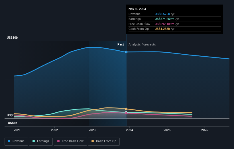 earnings-and-revenue-growth