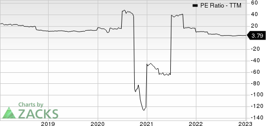 Eni SpA PE Ratio (TTM)