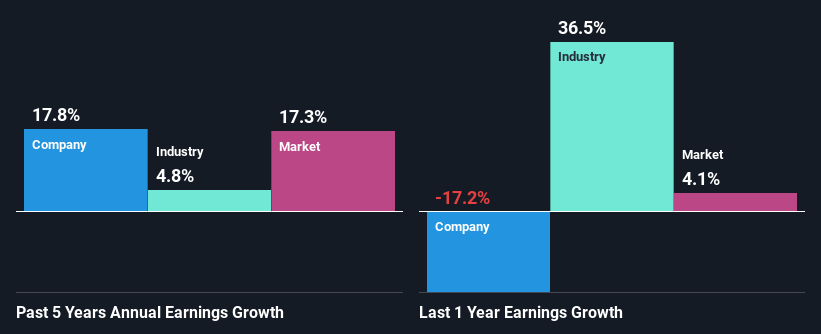 past-earnings-growth