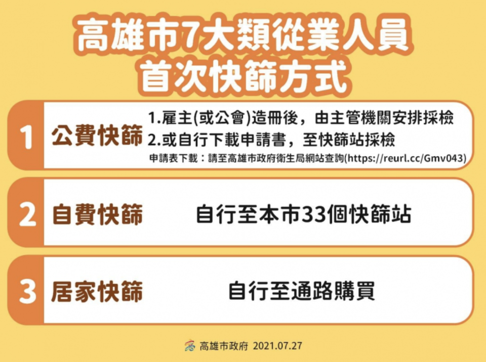 7大類從業人員復業、開放前進行首次快篩，可上衛生局網站下載申請書預約公費快篩，或自費快篩、自行居家快篩3種途徑可選擇。   圖：擷取自高雄市政府衛生局網頁