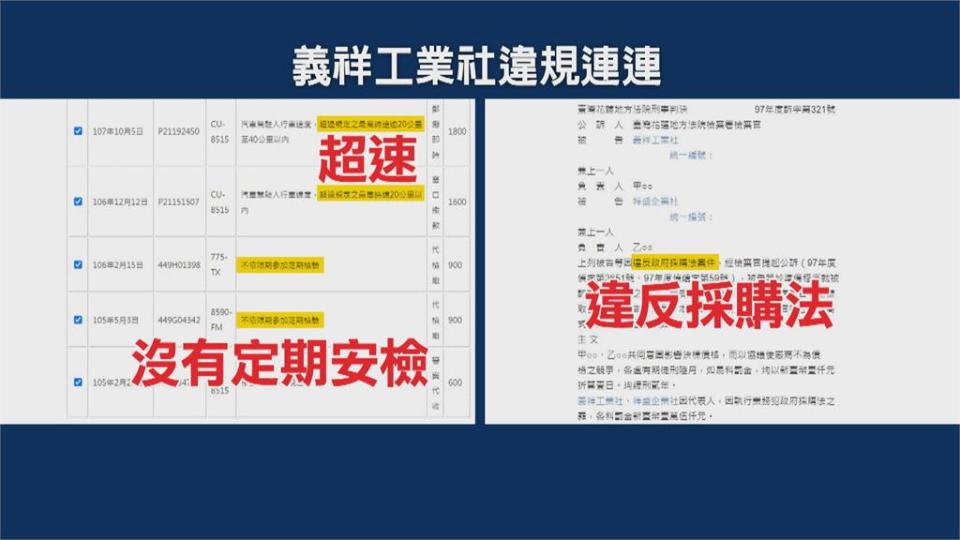 工程車司機李義祥50萬交保 返家翻牆進屋