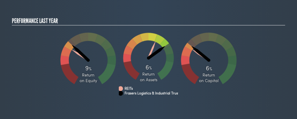 SGX:BUOU Past Revenue and Net Income, July 22nd 2019