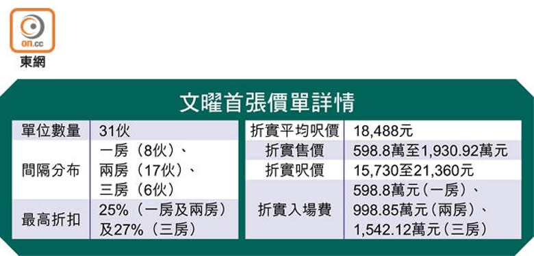 文曜首張價單詳情