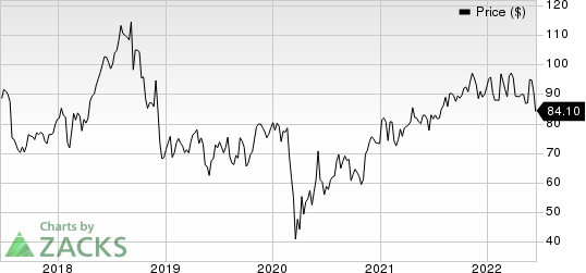 Westinghouse Air Brake Technologies Corporation Price