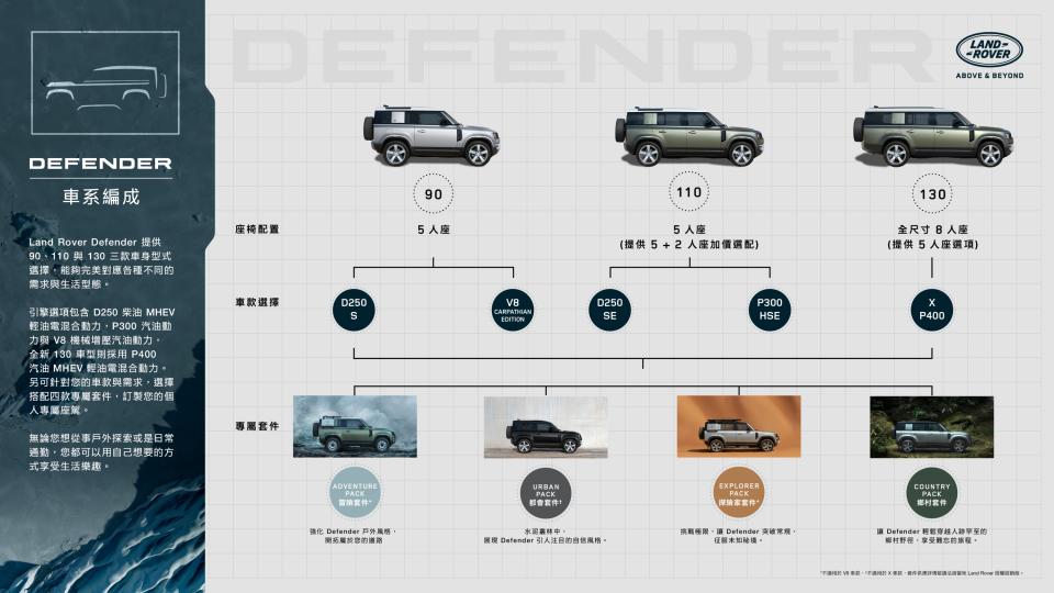 DEFENDER_車系產品編成.jpg