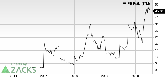 Top Ranked Value Stocks to Buy for July 23rd