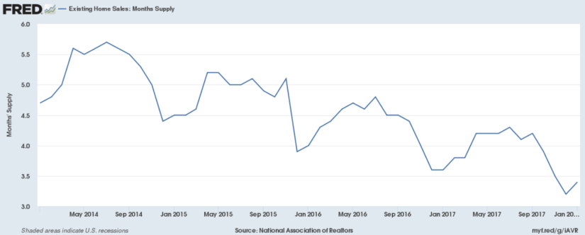 D.R. Horton: Foundation In Place For 30% Stock Gain