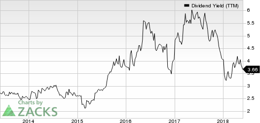 Top Ranked Income Stocks to Buy for May 30th