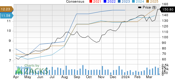 Boise Cascade, L.L.C. Price and Consensus