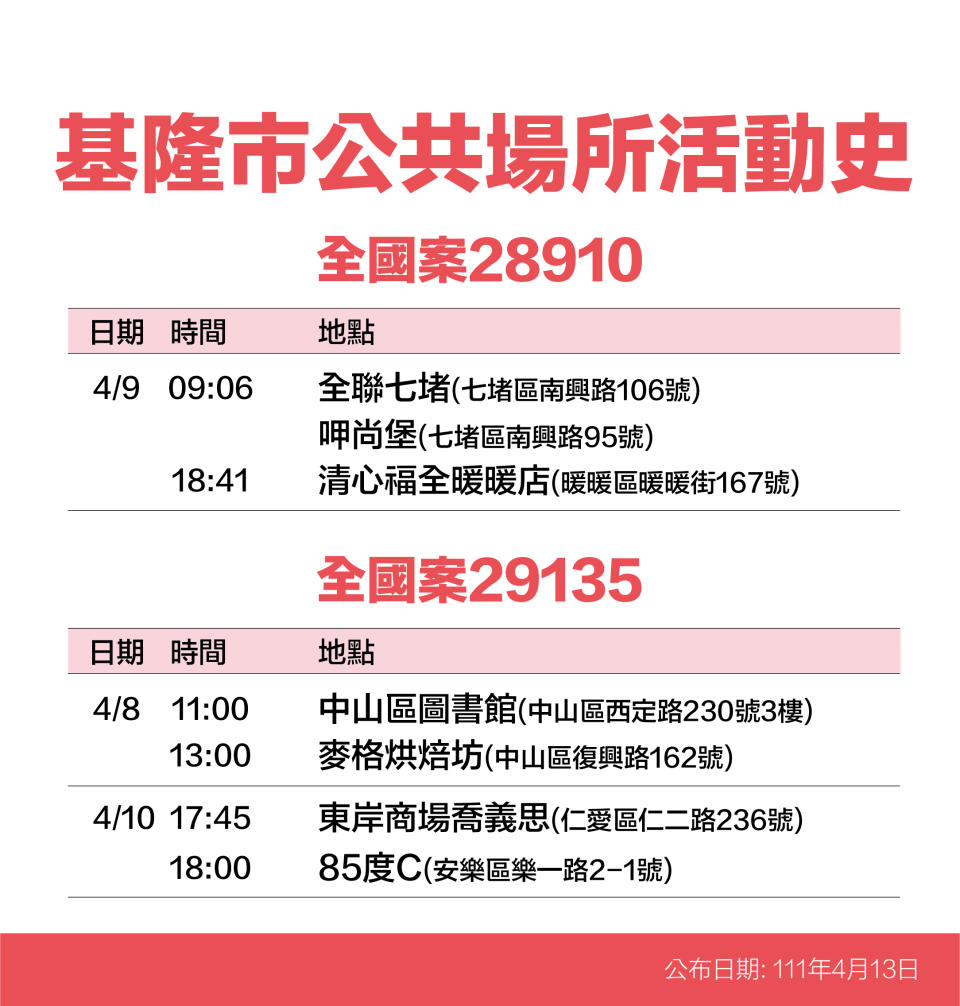 案28910、29135基隆市公共場所活動史。（圖／基隆市政府）