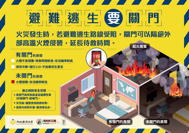 台中市消防局提醒，火場第一殺手為濃煙。（圖／翻攝台中市消防局臉書）