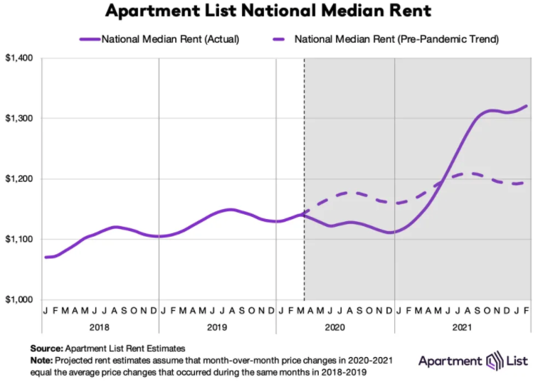 Apartment List