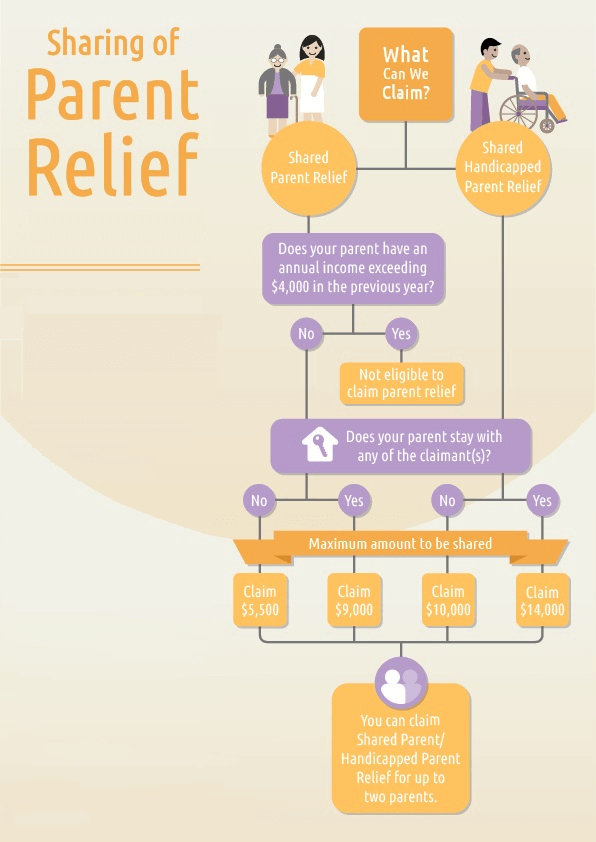 income tax parent relief 2018