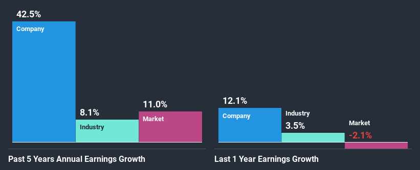 past-earnings-growth