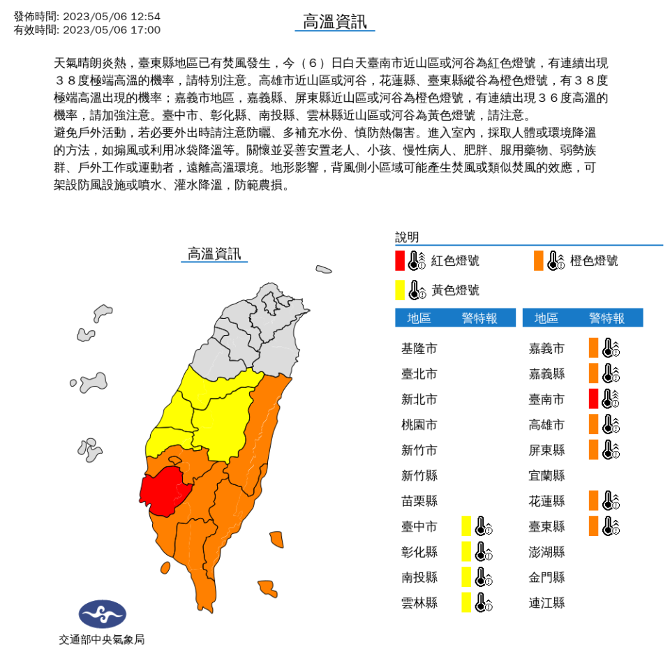 氣象局在今日中午對11個縣市發布高溫警示，將台南市近山區或河谷附近列為紅色燈號，有連續出現38度極端高溫的機率；高雄市近山區或河谷，花蓮縣、臺東縣縱谷為橙色燈號，有38度極端高溫出現的機率；嘉義市地區、嘉義縣、屏東縣近山區或河谷為橙色燈號，有連續出現36度高溫的機率；而臺中市、彰化縣、南投縣、雲林縣近山區或河谷為黃色燈號。提醒民眾外出務必防曬，同時多補充水分以避免中暑，進入室內，採取人體或環境降溫的方法，例如搧風或利用冰袋降溫等。氣象局針對中南部縣市發布高溫警示。（圖／翻攝自氣象局官網）