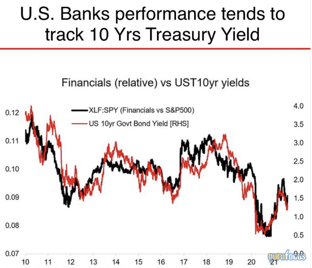 Financial Stability: USA Financial Stocks Unveiled