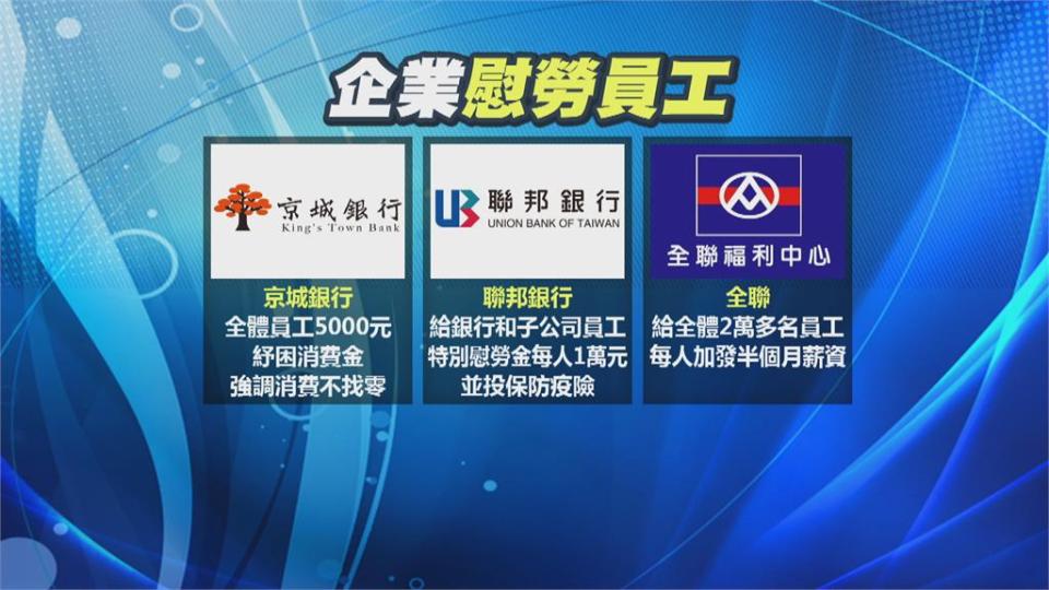 降級第一天 銀行業帶頭振興！　員工發5千獎金號召消費