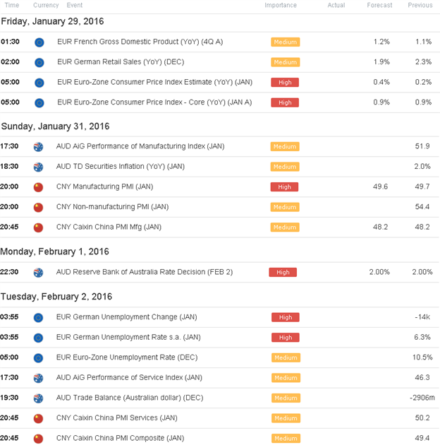 EURAUD Approaches Critical Support- Longs Favored Above 1.5300