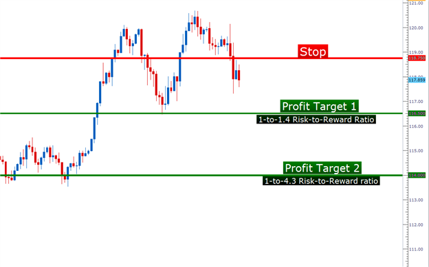 pasetups_jan222013_body_Picture_1.png, Learn Forex:  Price Action Setups - January 22, 2013