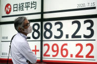 A man looks at an electronic stock board showing Japan's Nikkei 225 index at a securities firm in Tokyo Wednesday, July 15, 2020. Shares were mostly higher in Asia on Wednesday as investors were encouraged by news that an experimental COVID-19 vaccine under development by Moderna and the U.S. National Institutes of Health revved up people’s immune systems just as desired. (AP Photo/Eugene Hoshiko)