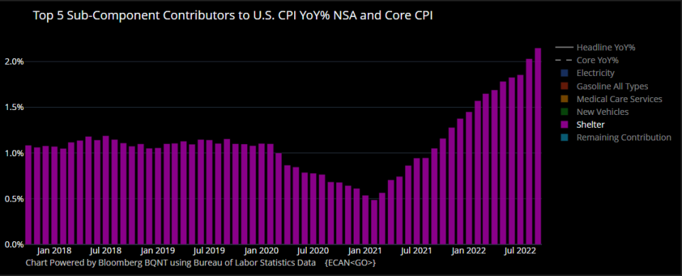 (Source: <a href="https://twitter.com/M_McDonough/status/1580537606973968385" rel="nofollow noopener" target="_blank" data-ylk="slk:@M_McDonough;elm:context_link;itc:0;sec:content-canvas" class="link ">@M_McDonough</a>)