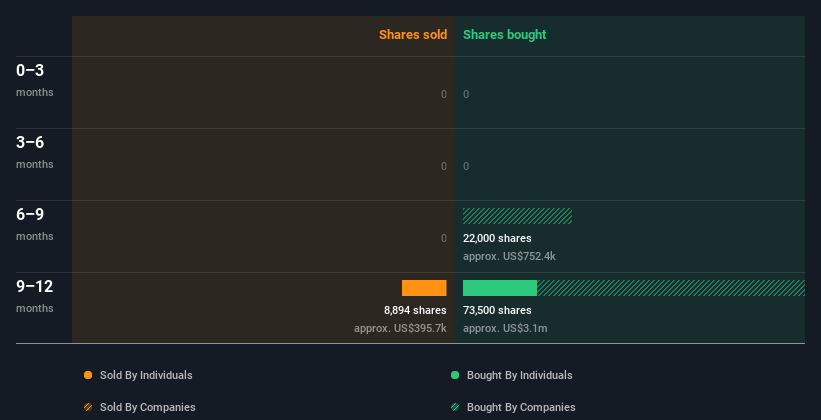 insider-trading-volume