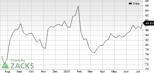 Booz Allen Hamilton Holding Corporation Price