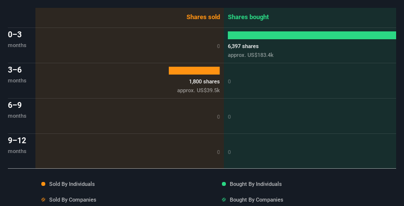 insider-trading-volume