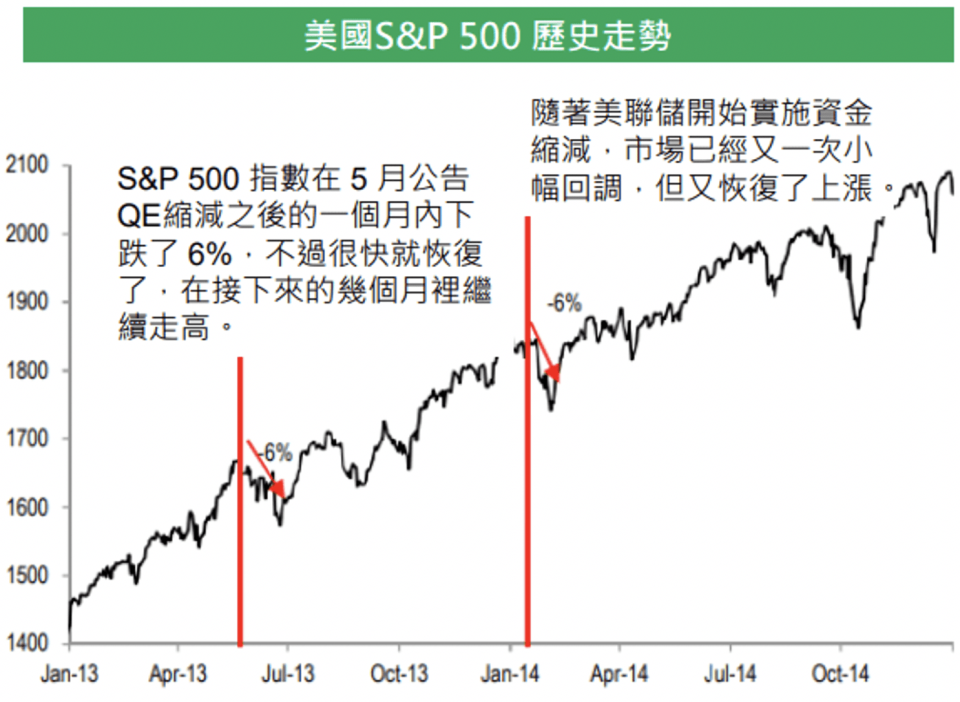 資料來源：JP report