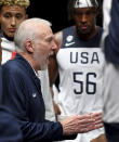 U.S head coach Gregg Popovich talks to player in a time-out during their exhibition basketball game in Melbourne, Thursday, Aug. 22, 2019. (AP Photo/Andy Brownbill)