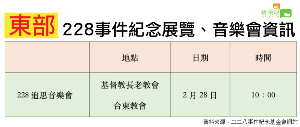 「東部」228事件紀念展覽、音樂會資訊。   圖：新頭殼／製表