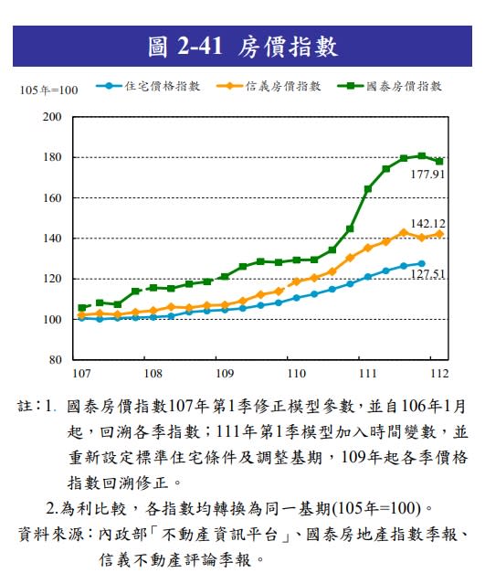 （圖／中央銀行提供）