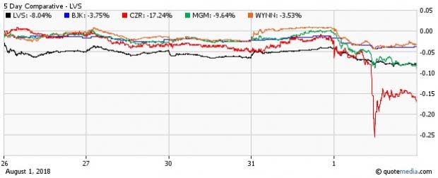 Inside the pain of the casino gaming ETF.