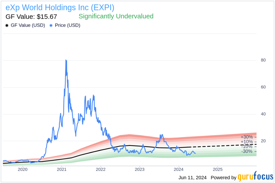 Insider Selling: CEO Glenn Sanford Sells 25,000 Shares of eXp World Holdings Inc (EXPI)