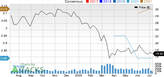 UNIVERSAL INSURANCE HOLDINGS INC Price and Consensus