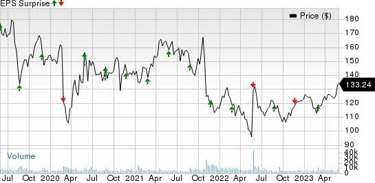 VMware, Inc. Price and EPS Surprise