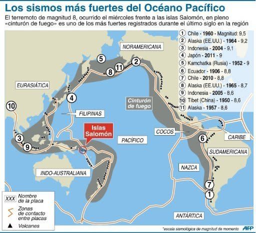 La ayuda urgente llegaba con cuentagotas este jueves a las islas Salomón, al día siguiente de un potente terremoto seguido de un tsunami que barrió los pueblos costeros de este pequeño archipiélago del Pacífico y dejó al menos seis muertos. (AFP | LS/PP)