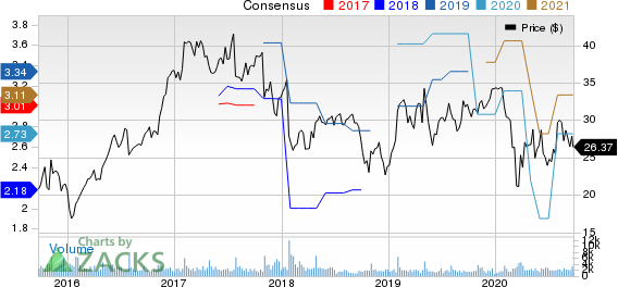 Sanmina Corporation Price and Consensus