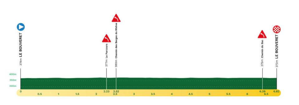 Profile for prologue of 2023 Tour de Romandie