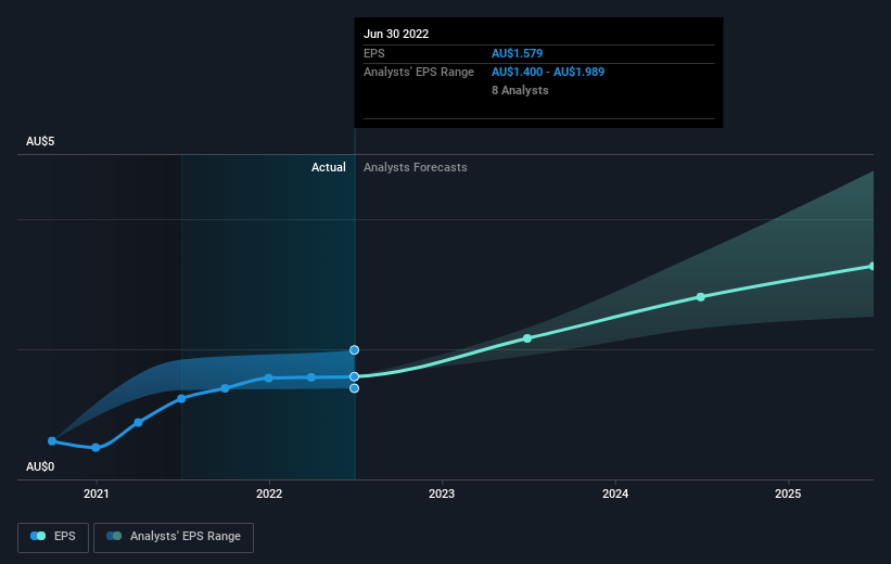 earnings-per-share-growth