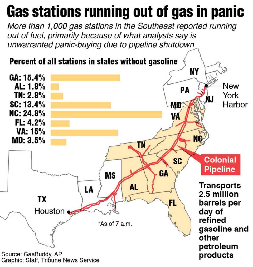 Map showing the path of the Colonial Pipeline and states without gas in panic.