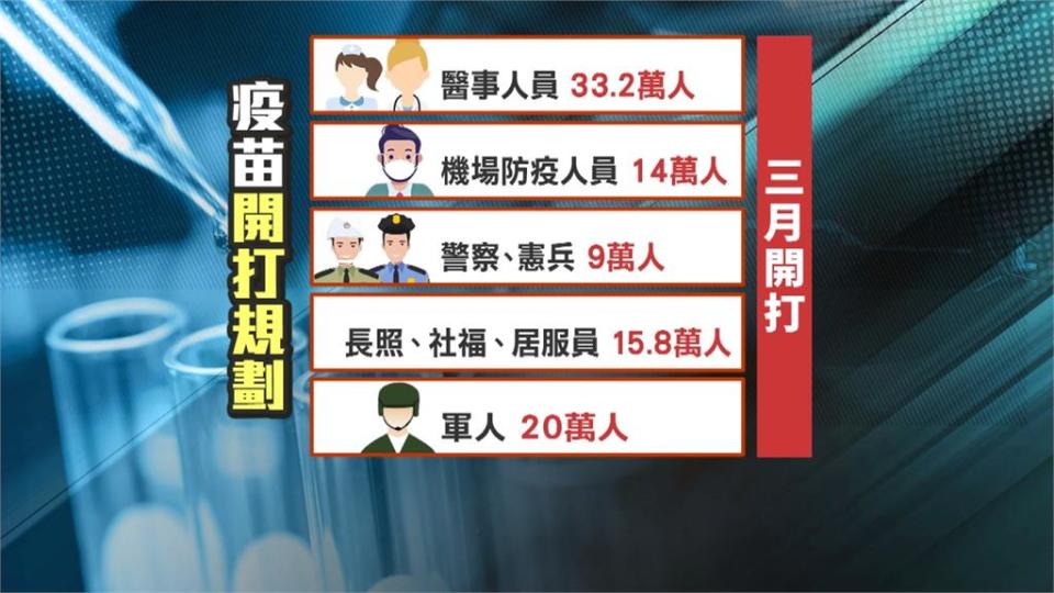 疫苗進度捷報頻傳！AZ疫苗最快2月底抵台 國產疫苗6月供應  