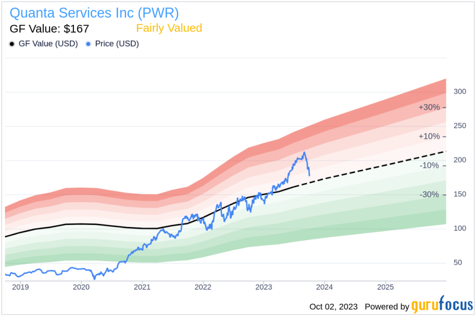 Quanta Services (PWR): A Fairly Valued Gem in the Construction Industry?